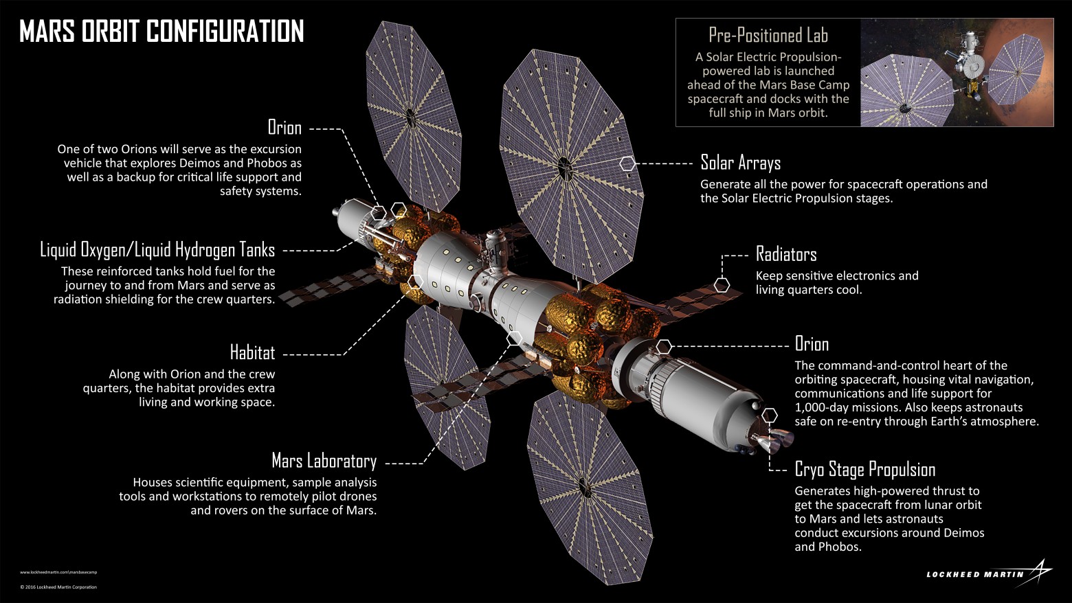 Lockheed Martin показала план марсианской орбитальной станции и спускаемого аппарата - 1